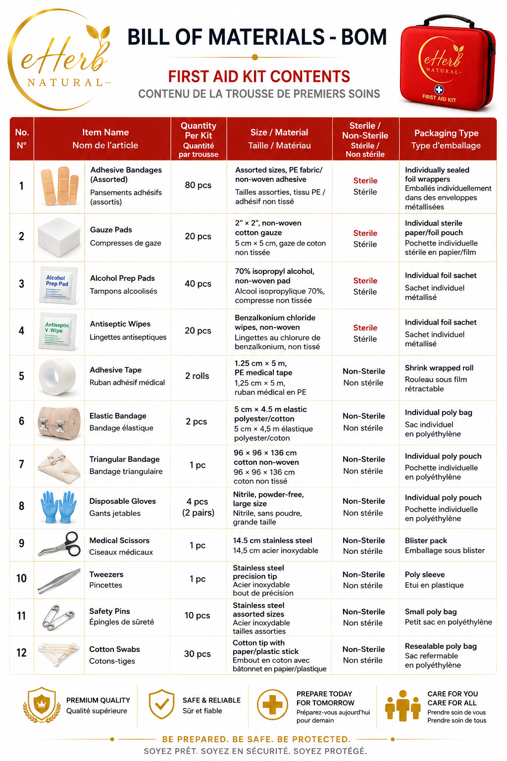 English first aid kit bill of materials image